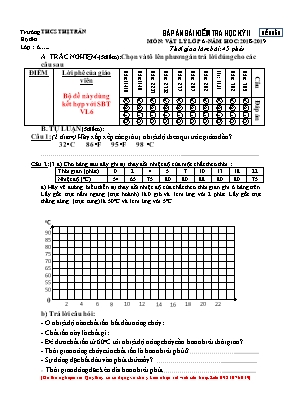 Đề kiểm tra học kỳ II môn Vật lí Lớp 6 - Năm học 2018-2019 - Trường THCS Thị Trấn